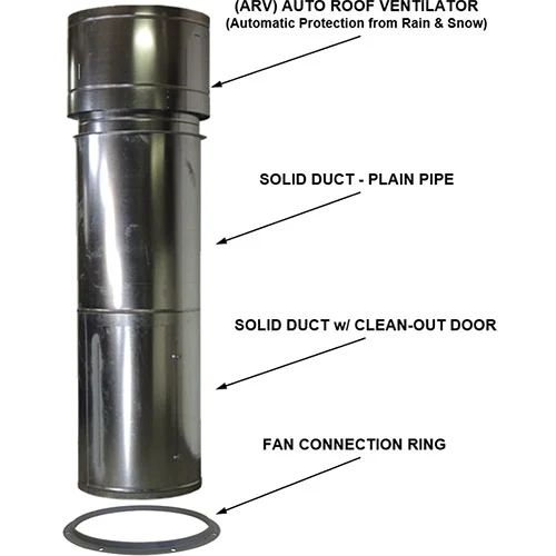 25" 8' Duct kit with rain head