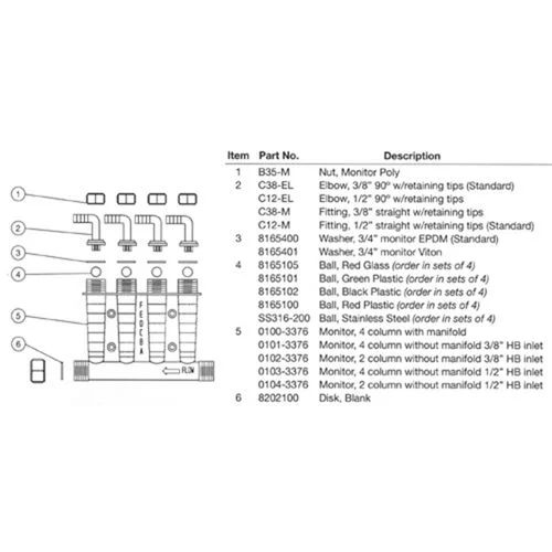 Poly Nut for Redball Spray Monitor